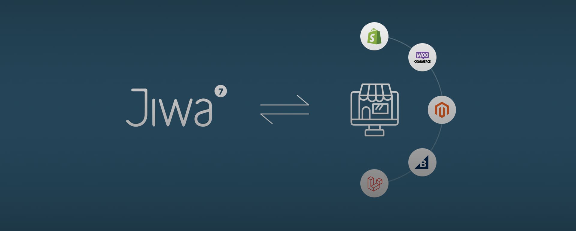 Jiwa ERP Financials Software for E-Commerce Store