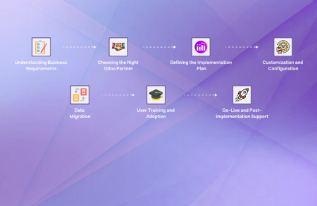 Top 7 Odoo ERP Implementation Methodology Key Steps for Success