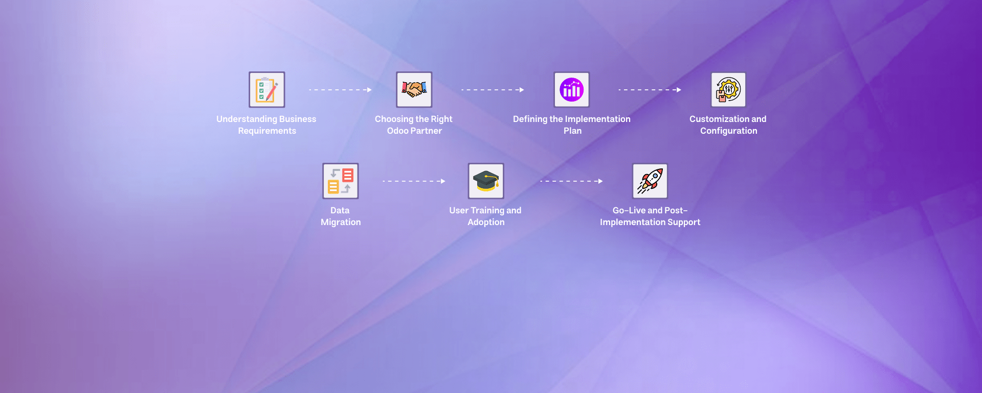 Top 7 Odoo ERP Implementation Methodology Key Steps for Success