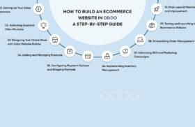 How to Build an Ecommerce Website in Odoo A Step-by-Step Guide