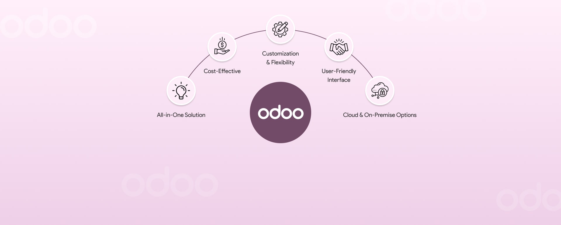 Why are US businesses shifting to Odoo ERP?