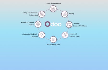 Step-by-Step Process to Follow for Odoo Customization